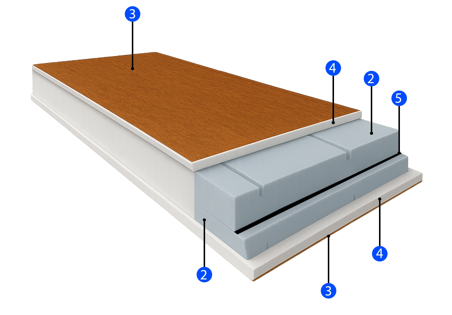 panneaux-pour-portes-pvc-ava-group